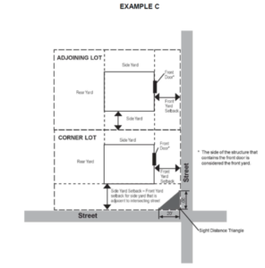 sight distance triangle